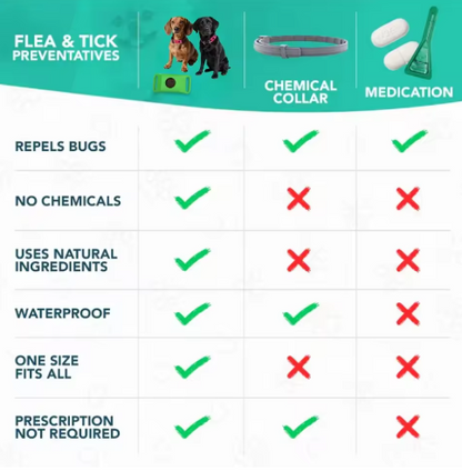 Natural Flea & Tick Collar for Pets